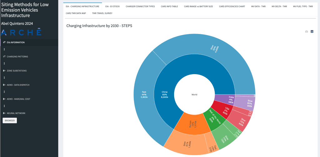 Screenshot from the Electric Vehicle Impact Assessment Tool that Team Manager Abel Quintero is developing as part of his PhD.